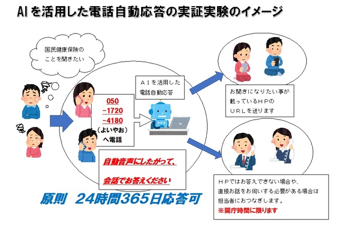 国民健康保険のことを聞きたい場合、スマートフォンから05017204180に電話すると、AIによる自動応答で該当するホームページのURLをショートメッセージで送ります。ホームページで案内できない場合や、職員が直接用件をお聞きする場合は、開庁時間であれば職員におつなぎします。