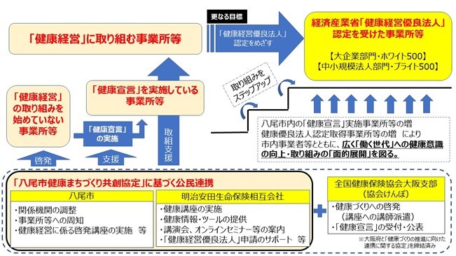 取り組みイメージ