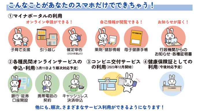 スマートフォンでできること（総務省・デジタル庁作成資料）