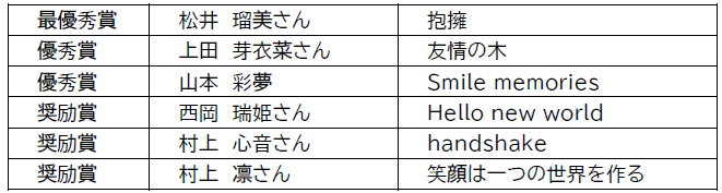 受賞者