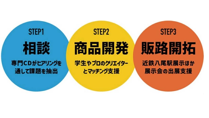 支援スキーム図