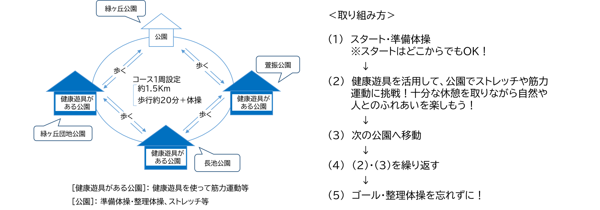 コース