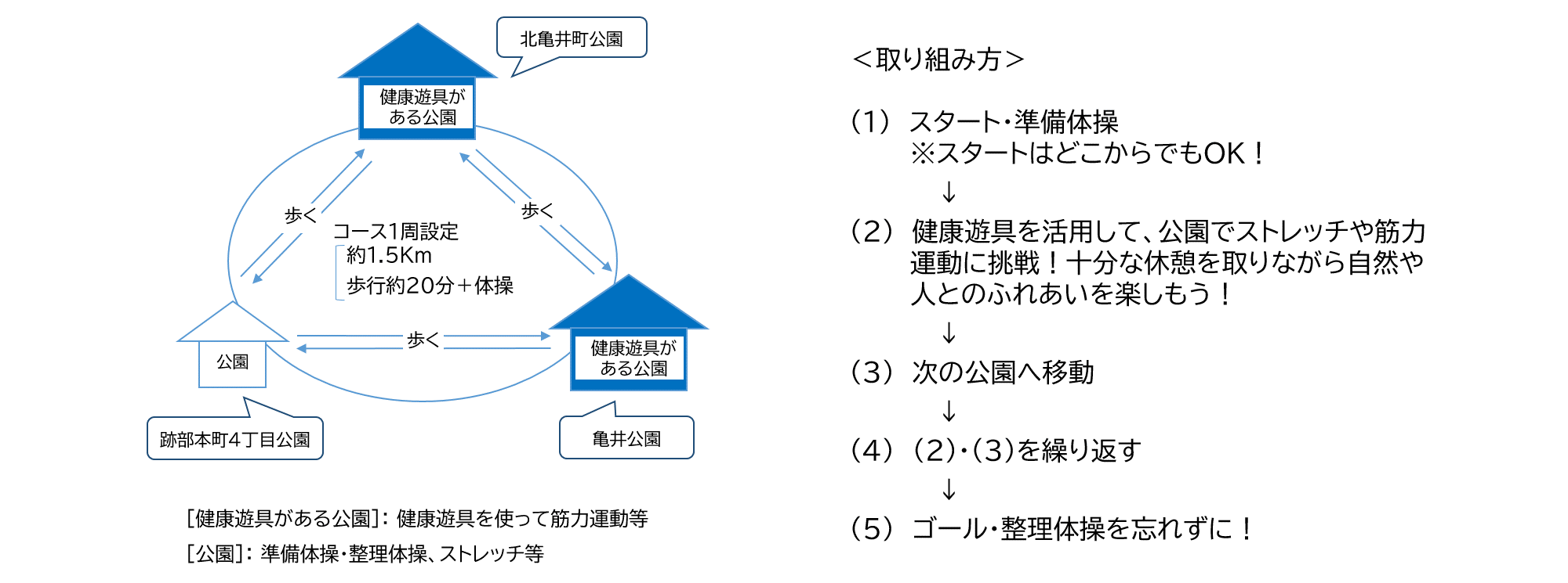 亀井中学校区コース