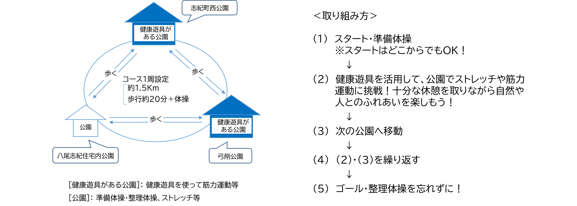 コース