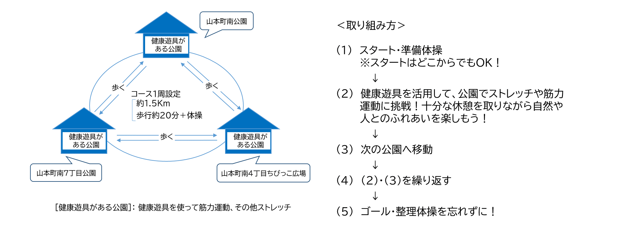 コース