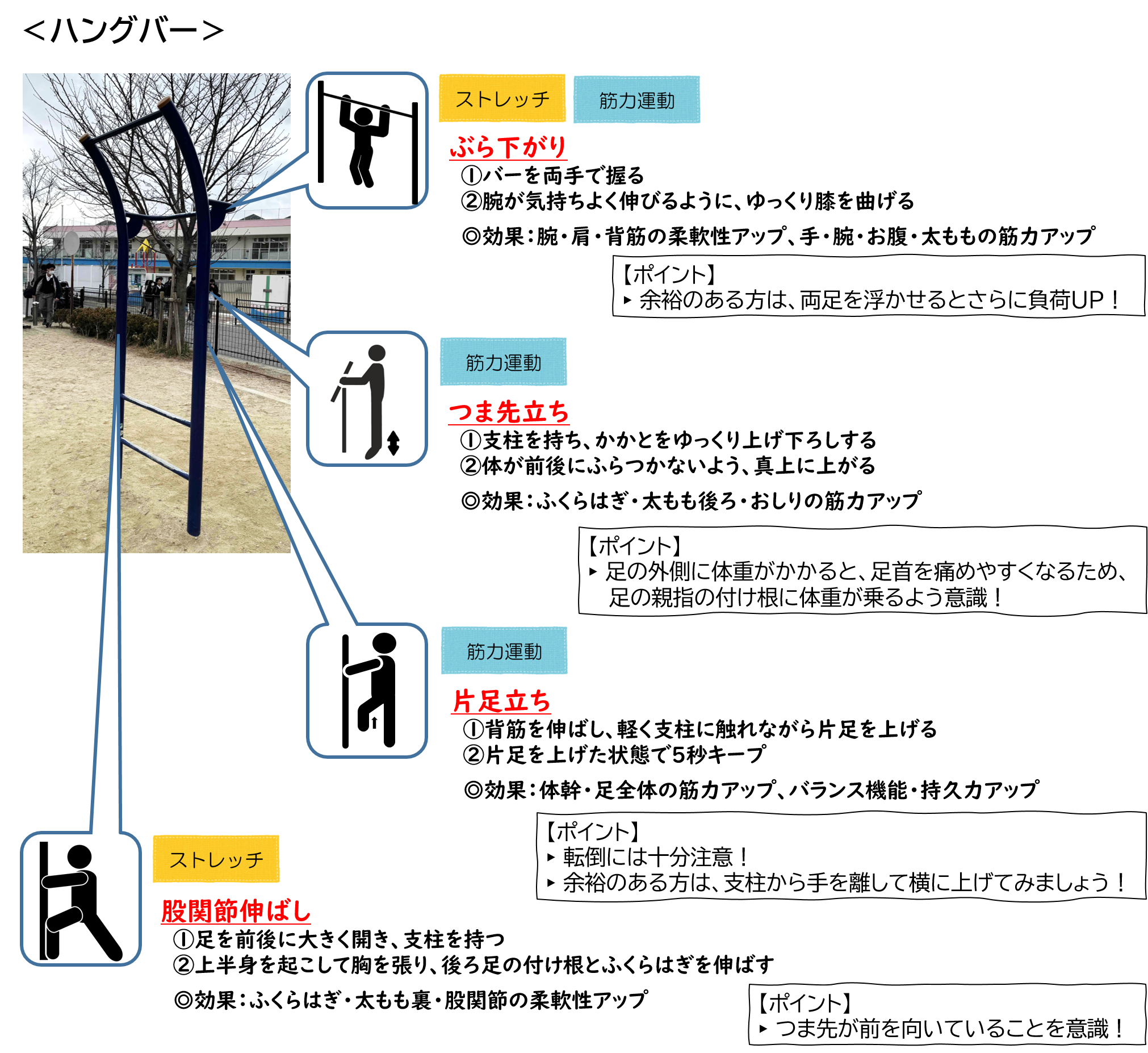 ハングバー