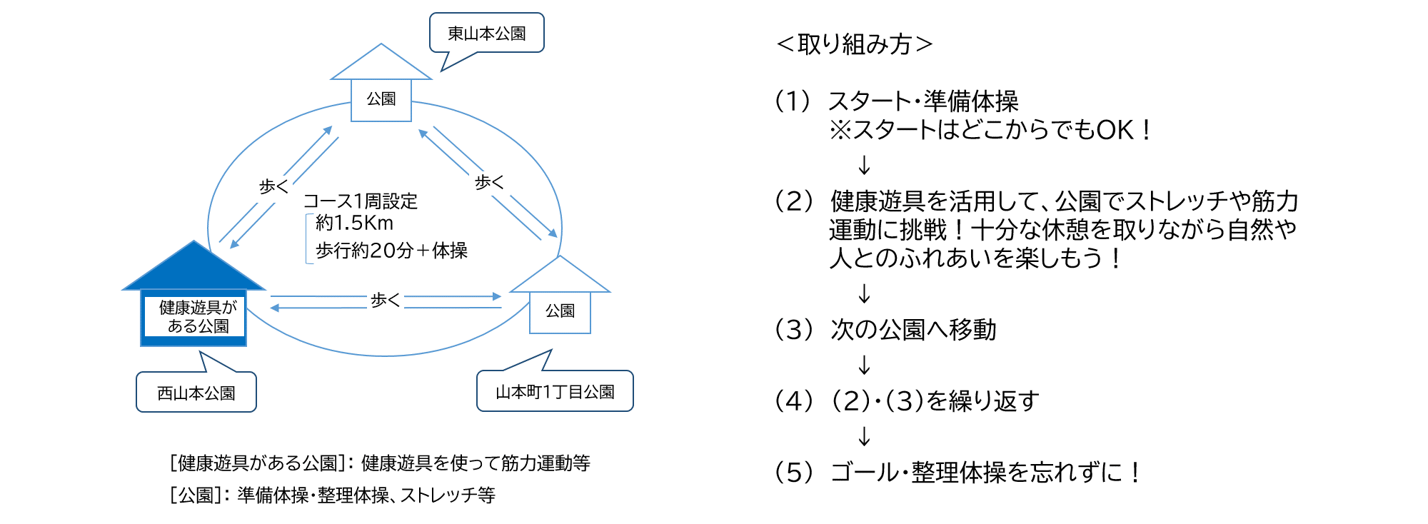 コース