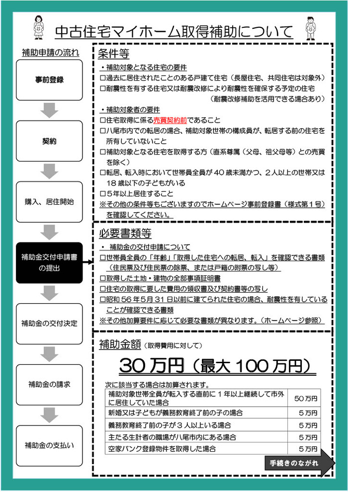中古住宅マイホーム取得補助チラシ2