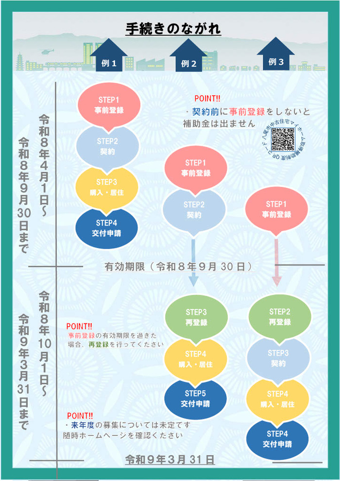 中古住宅マイホーム取得補助チラシ3