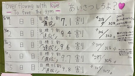結果