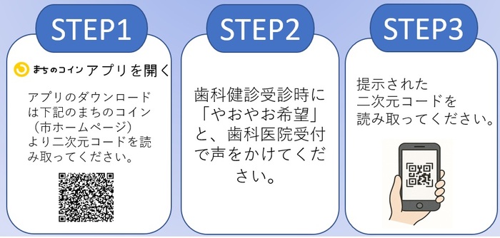 まちのコインプレゼントの流れ