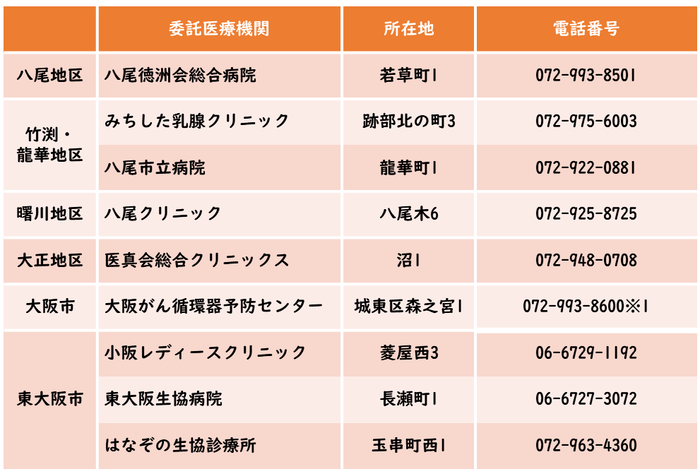 表：委託医療機関一覧