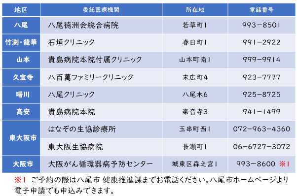 肺がん検診委託医療機関