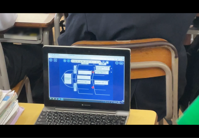 シンキングツールを用いて考えを整理しています。