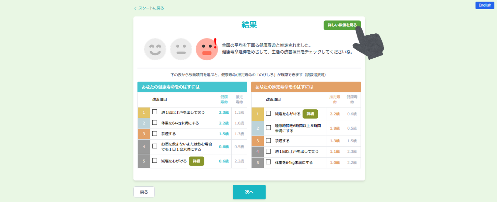 全国平均と比べた結果