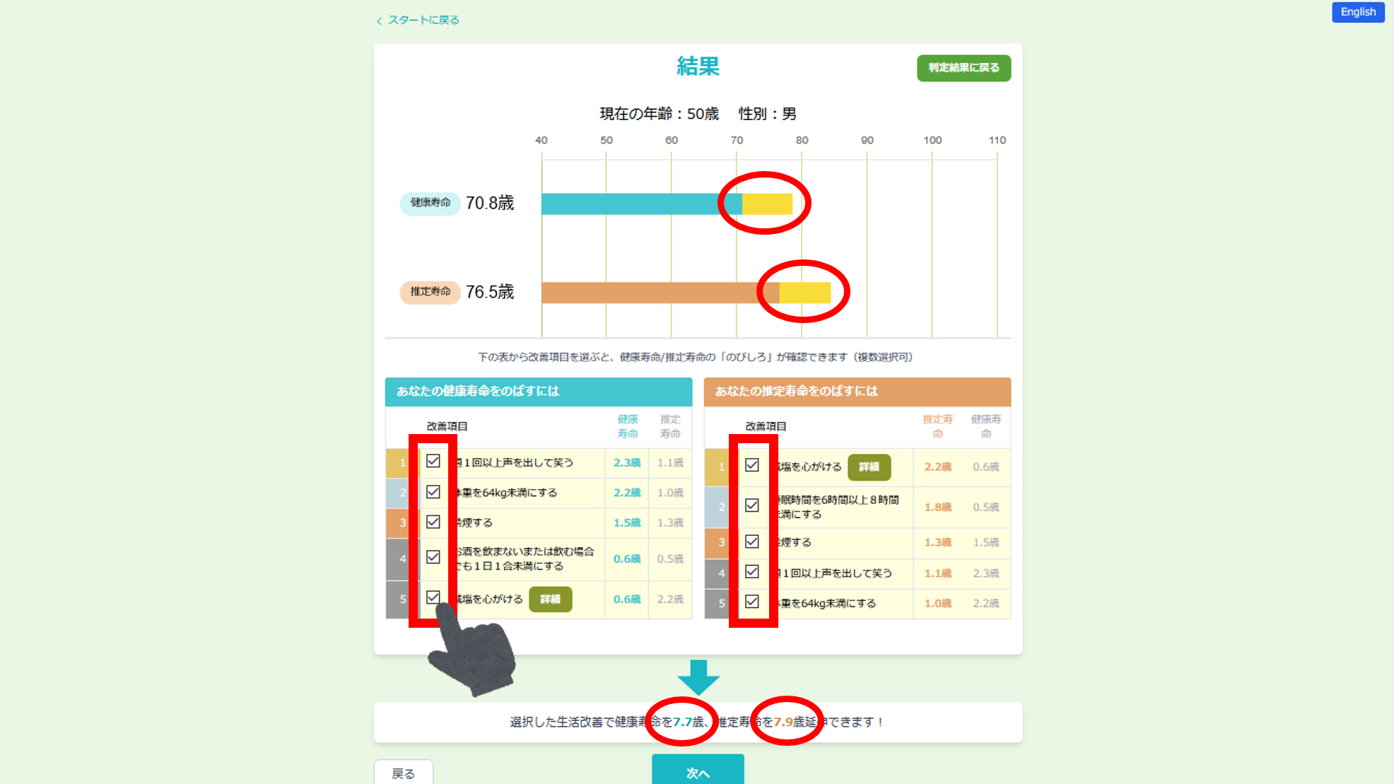 改善項目とのびしろ