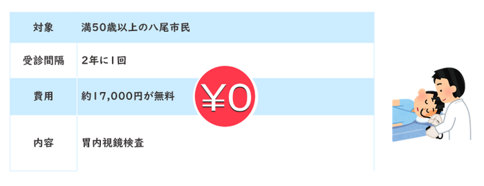 胃内視鏡検査