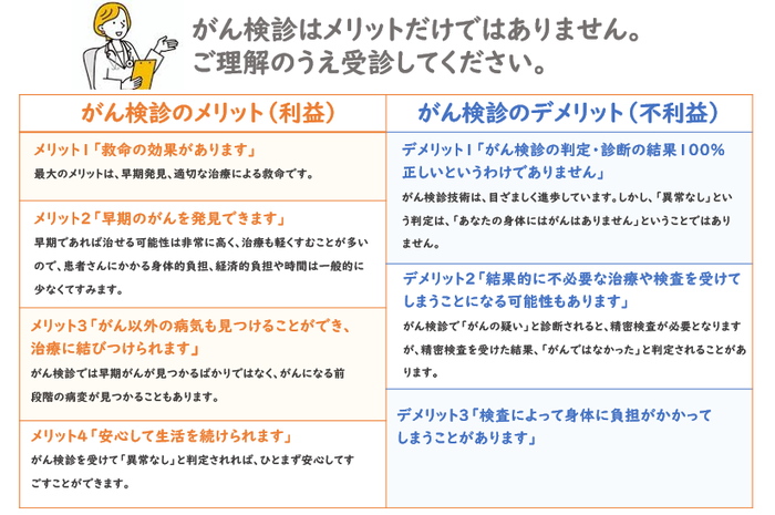 がん検診のメリット・デメリットについての説明