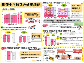 刑部小学校区健康課題の啓発ポスター掲示
