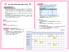 令和7年度曙川東小学校区健康づくり計画
