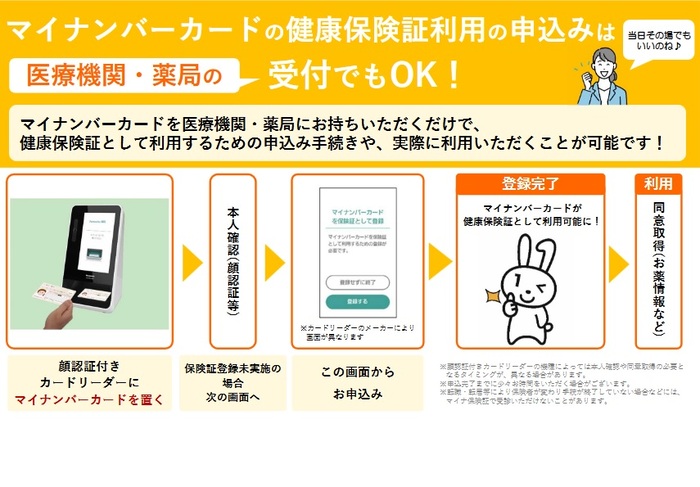 医療機関からの登録