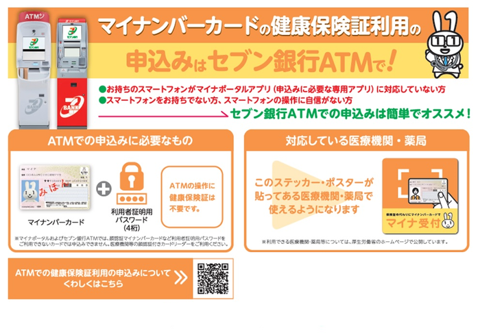 全国のセブン銀行ATMから利用登録できます。