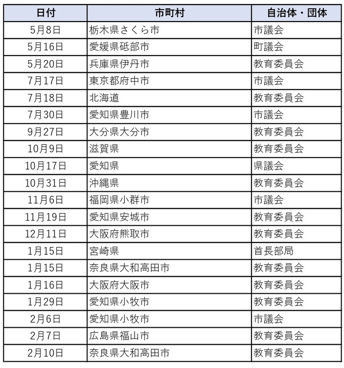 令和6年度視察