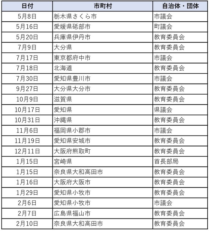 令和6年度視察