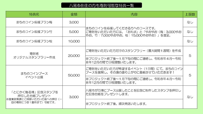 特典一覧