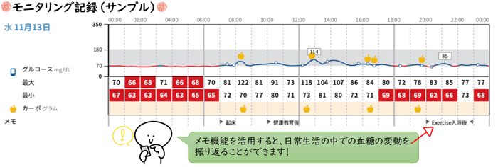 モニタリング記録のサンプル