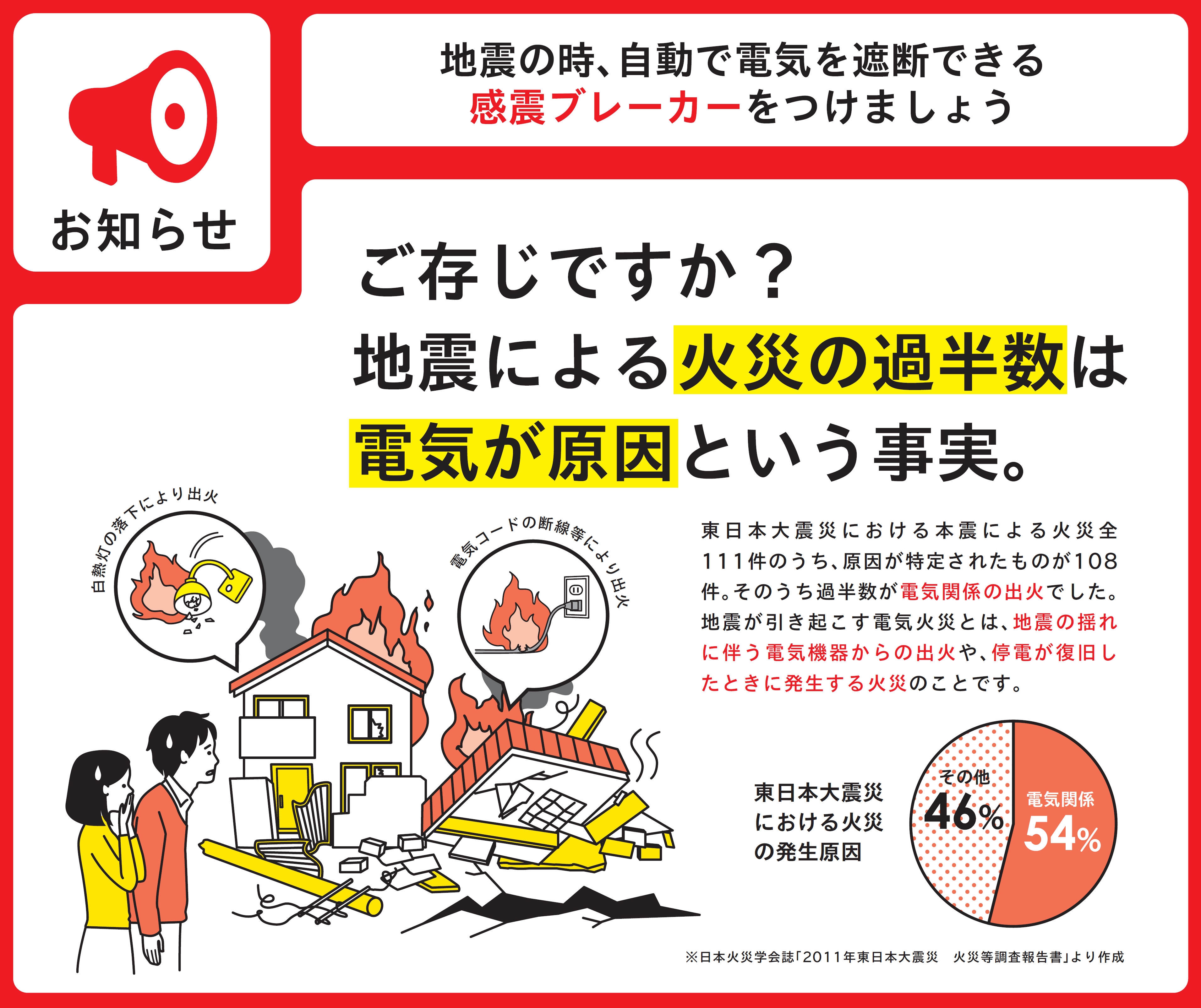 地震のとき、自動で電気を遮断できる感震ブレーカーを設置しましょう