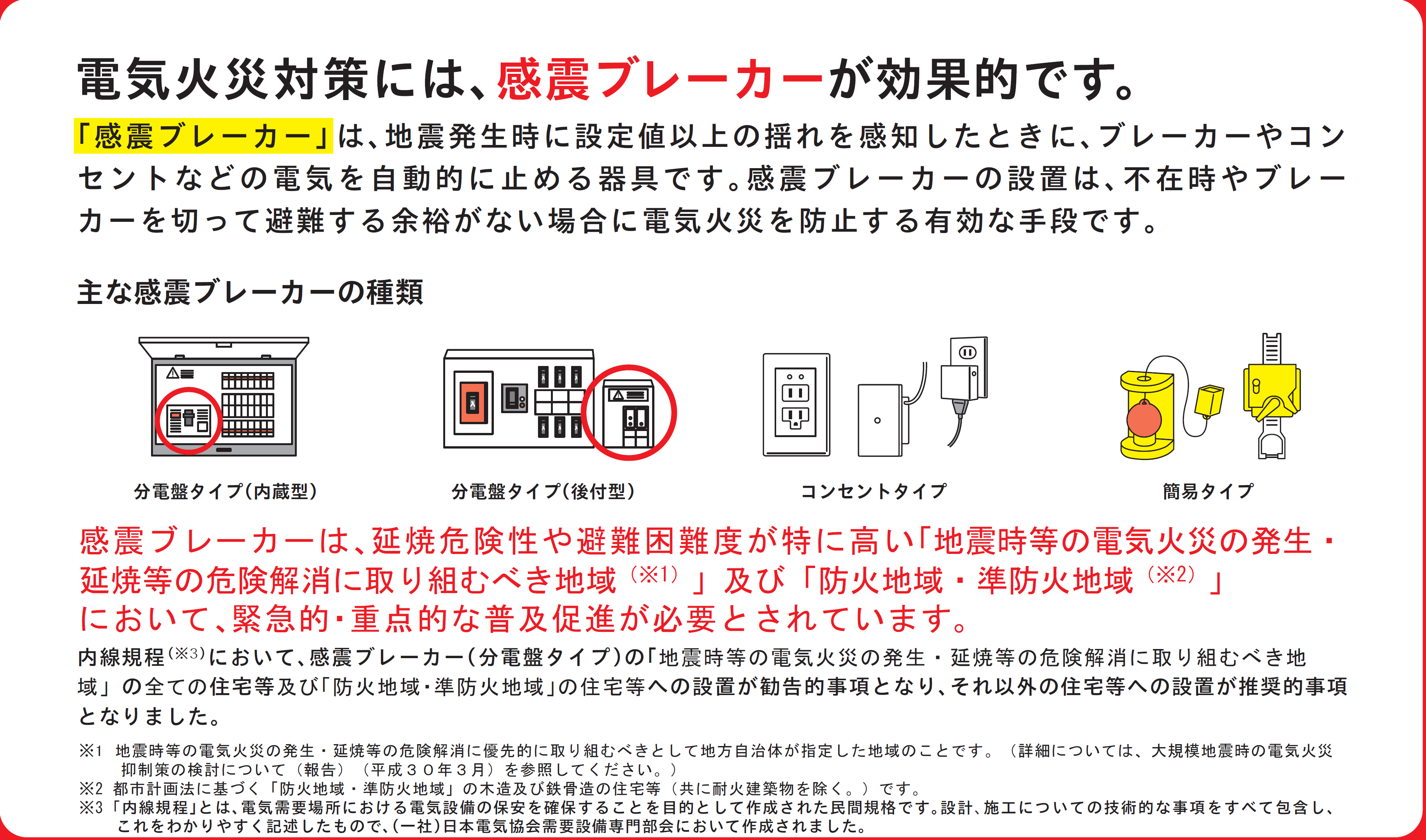 「感震ブレーカー」は、地震発生時に設定値以上の揺れを感知したときに、ブレーカーやコンセントなどの電気を自動的に止める器具です。