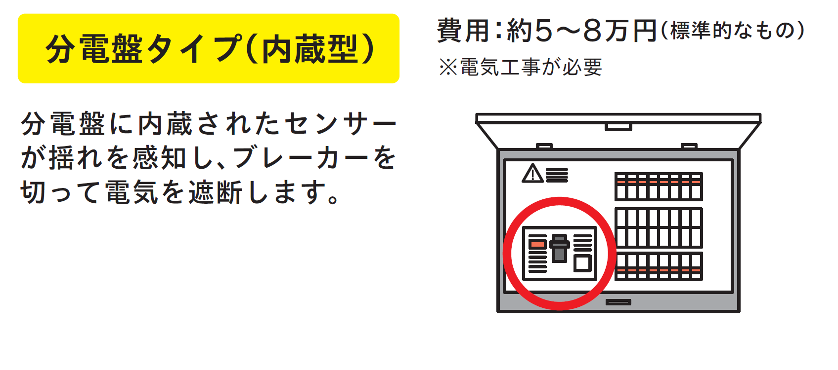 分電盤タイプ（内臓型）費用：約5～8万円