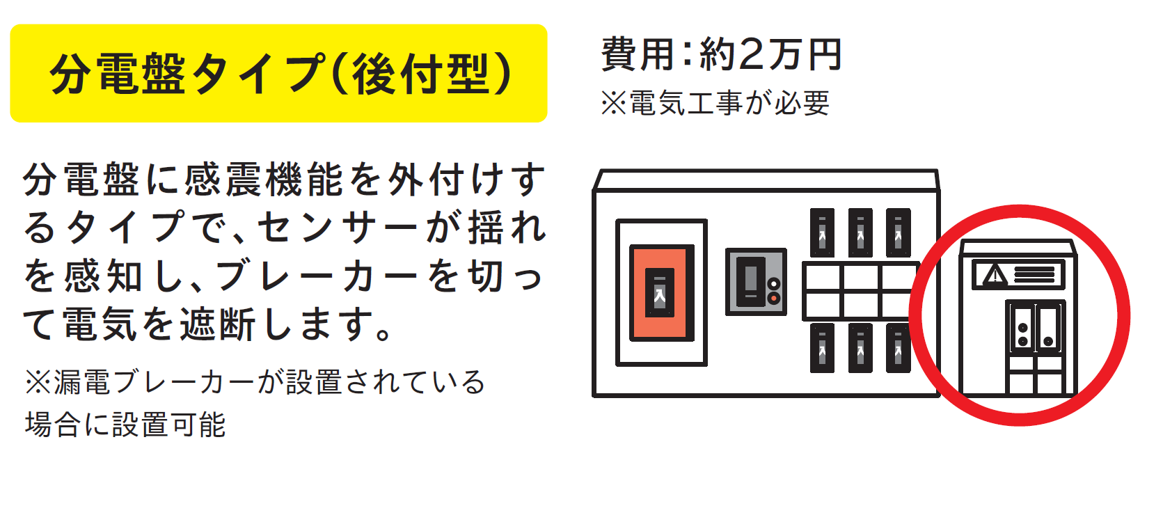 分電盤タイプ（後付け型）費用：約2万円