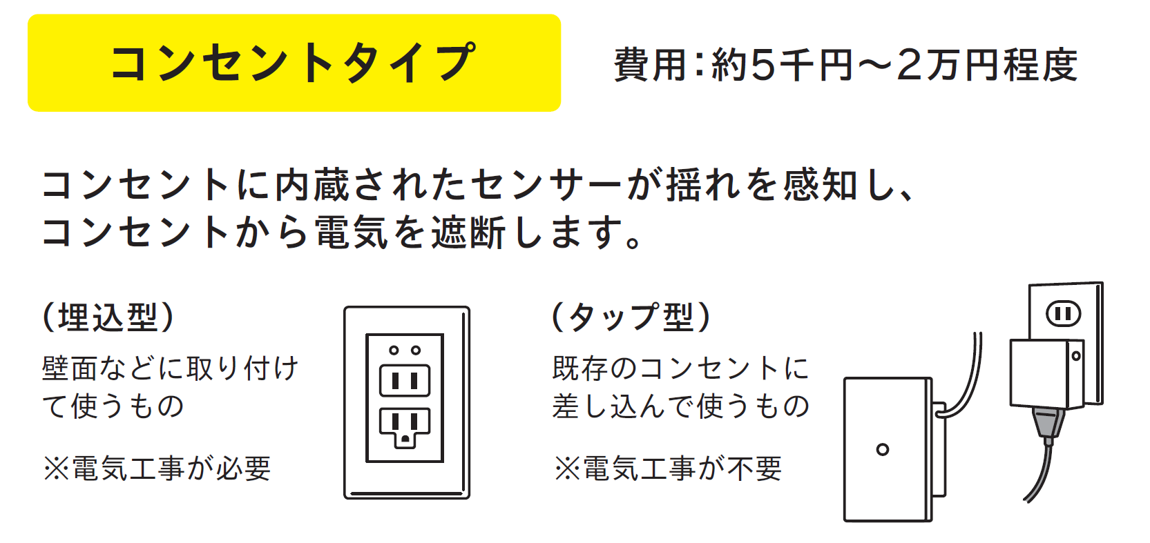 コンセントタイプ　費用：約5千円～2万円