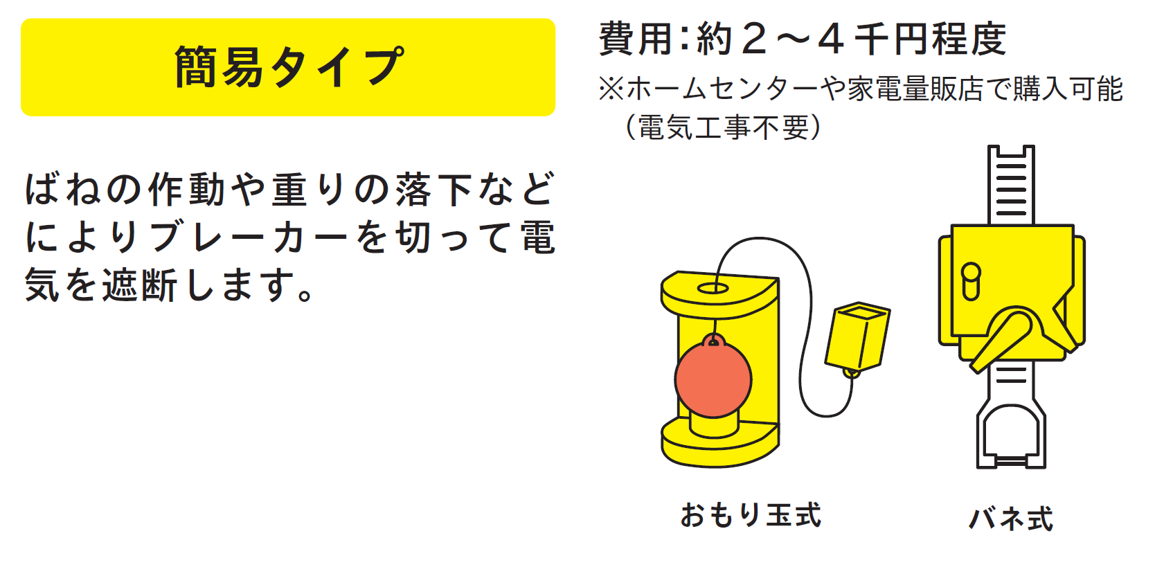 簡易タイプ　費用：約2～4千円程度