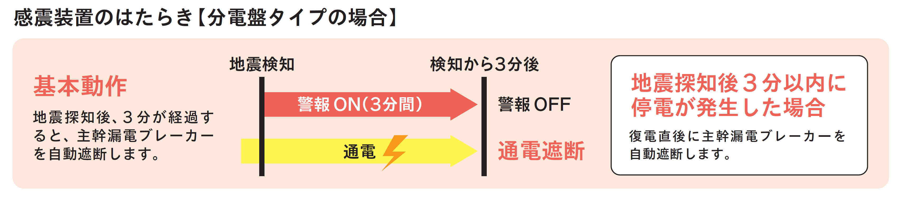 感震装置のはたらき
