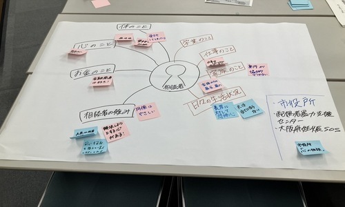 写真：フューチャリングアイディアソン3