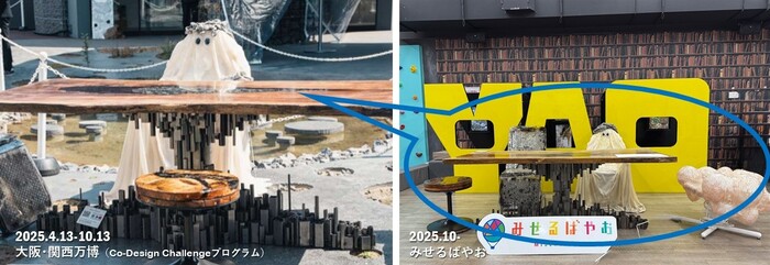 テーブルなどの展示物