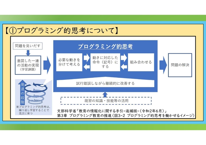 プログラミング的思考についての図説
