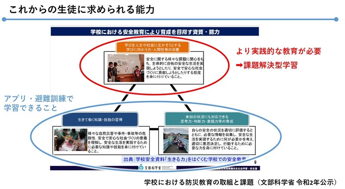 文部科学省が提唱するこれからの児童生徒に求められる能力