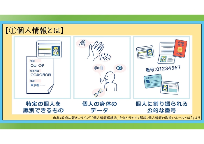個人情報についての研修資料