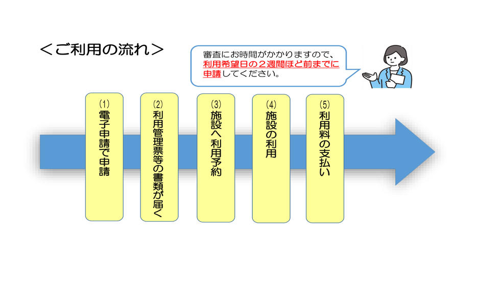 利用の流れ
