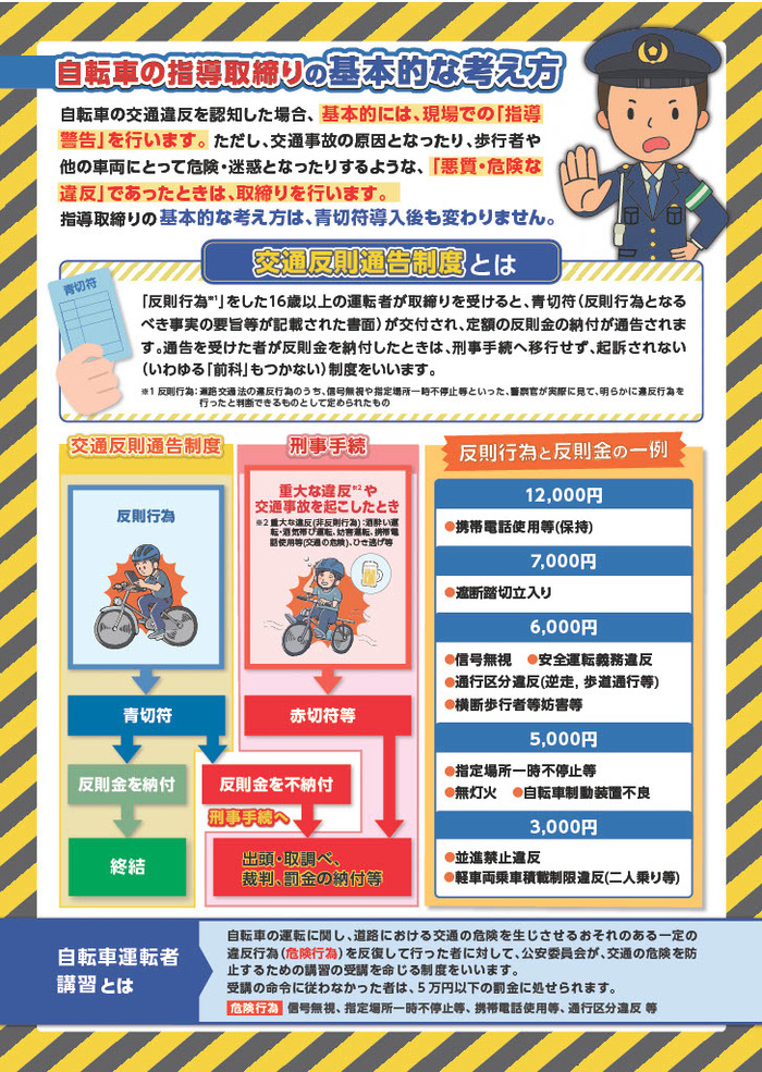 自転車反則金制度のチラシ うら