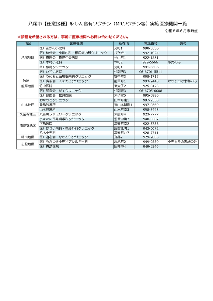 八尾市【任意接種】麻しん含有ワクチン(MRワクチン等)実施医療機関一覧