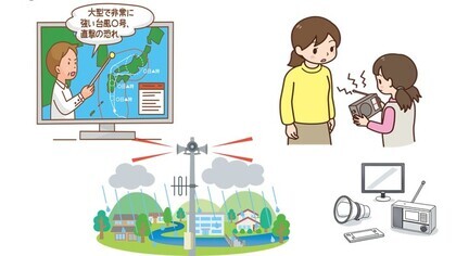 イラスト（災害情報の収集方法）