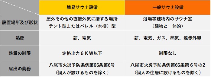 サウナ設備の違い