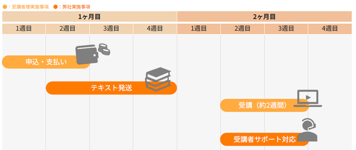 各回スケジュール