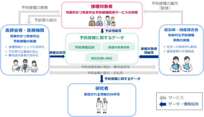 予防接種デジタル化に期待される効果・メリット