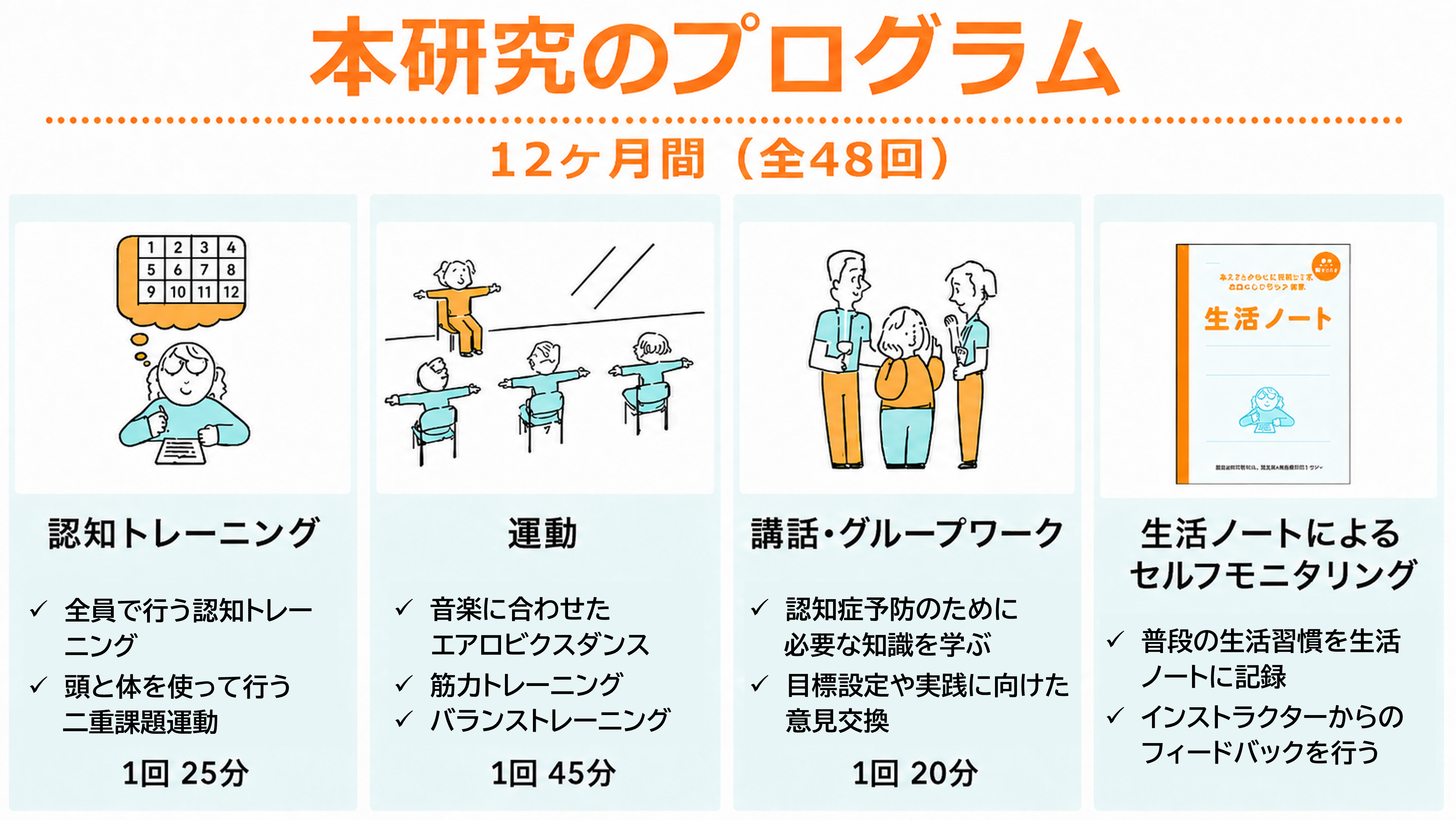 プログラムの流れ